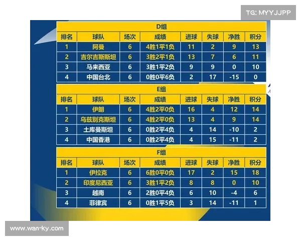 C组五支球队均有晋级可能,每场必争 C组五支球队均有晋级可能,每场必争